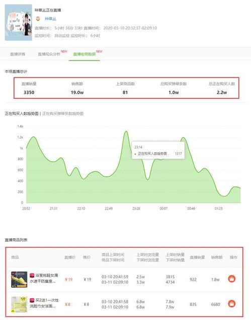 飞瓜找热门音乐下载安装,轻松获取热门歌曲