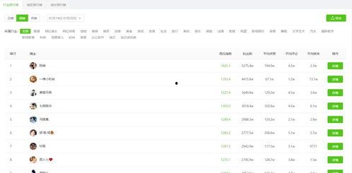 网红吃瓜爆料qq号大全,带你走进娱乐圈幕后风云
