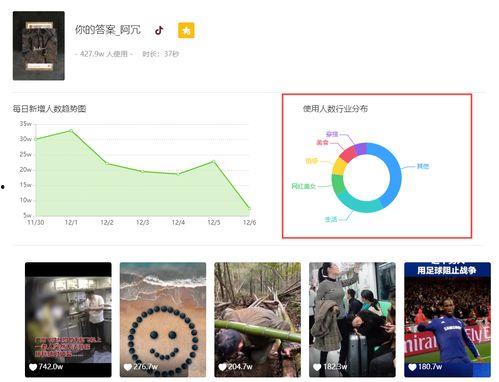 飞瓜热门素材哪里找的出,揭秘热门视频背后的秘密来源