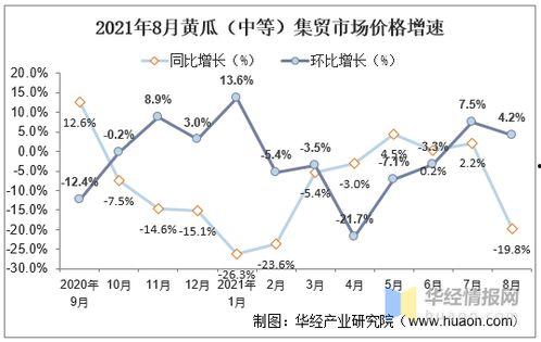 今日新疆瓜价走势,喜讯连连，丰收在望